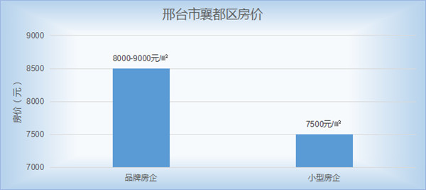 邢台个人房产出售，市场现状、优势与策略分析