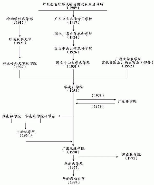 广东省华南农业学院，历史沿革与现代农业教育的典范