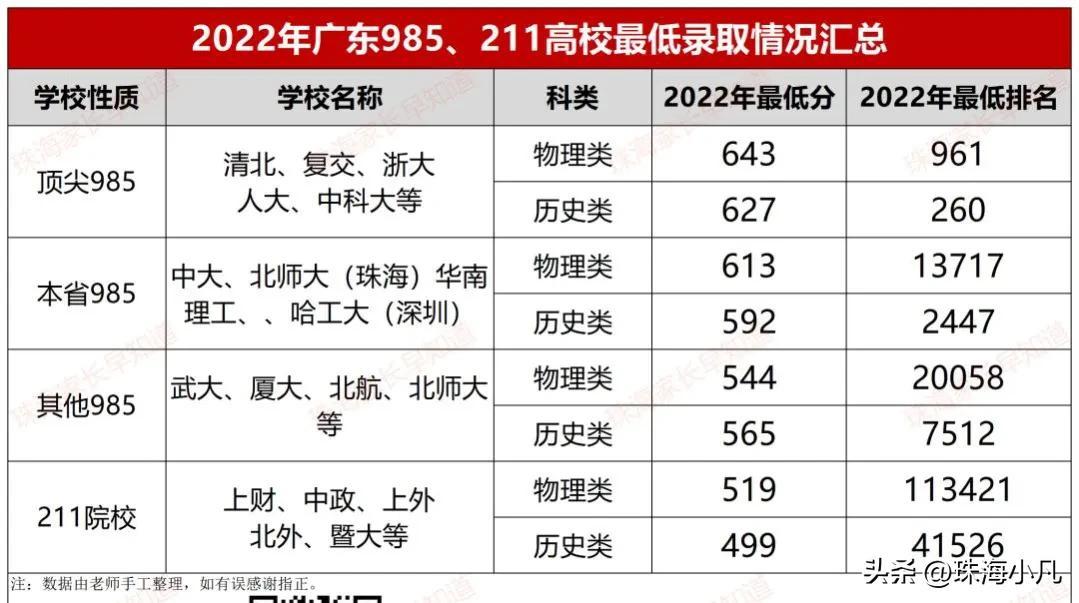 广东省多少名可上985高校，解析录取数据与竞争态势