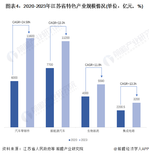 科技公司迁移到江苏，新的发展机遇与挑战