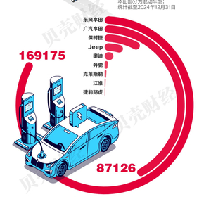 广东省上牌新能源车，趋势、政策与未来展望