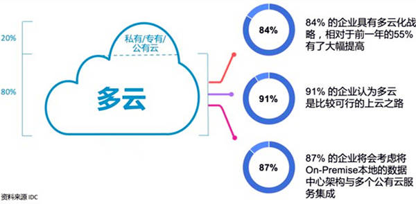 江苏云企云科技的数字化转型之路