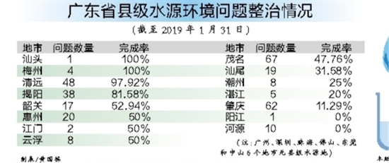 广东省水源状况如何，丰富多样与面临的挑战