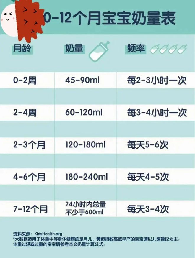 宝宝五个月奶量是多少？全面解读婴儿饮食规律与营养需求