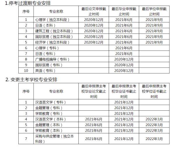 关于广东省自考的新篇章，2016年的探索与挑战