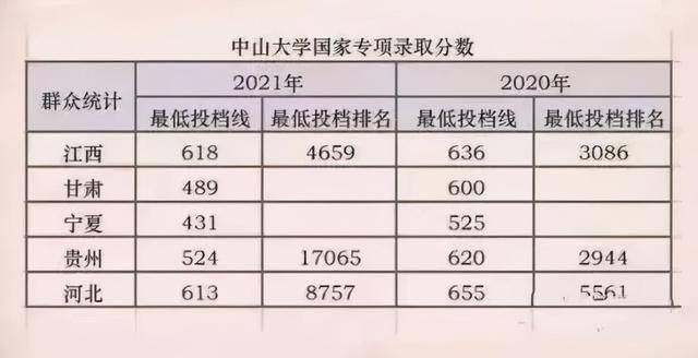 浙大在广东省的高考名额分配及其影响