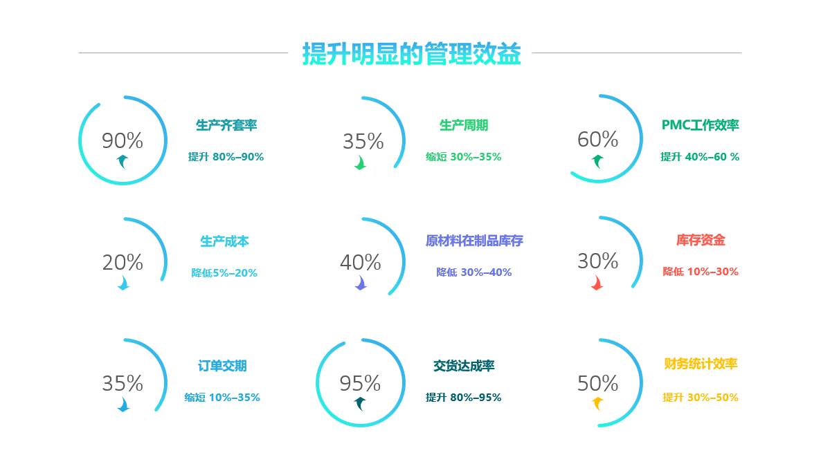 广东省农村财务支出规定