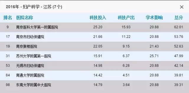 江苏信息科技公司排名及其行业影响力