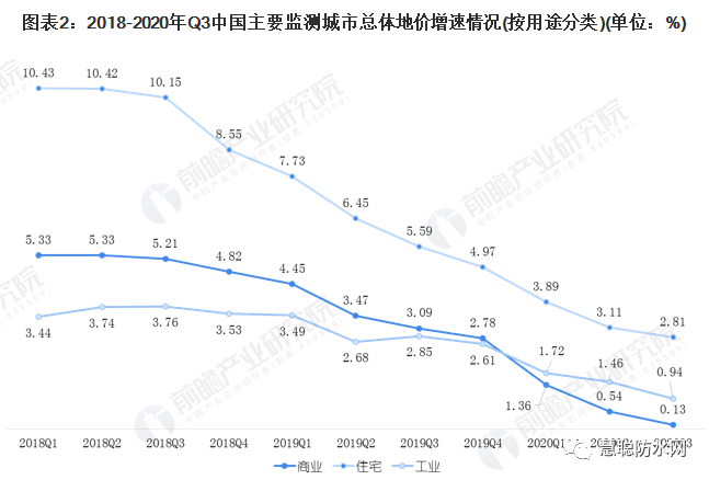 山东成武房产，市场现状与发展前景