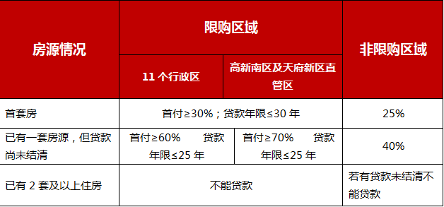 房产限购城市，政策背后的考量与挑战