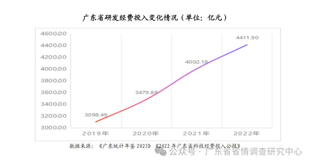 广东省物资产业集团的崛起与发展